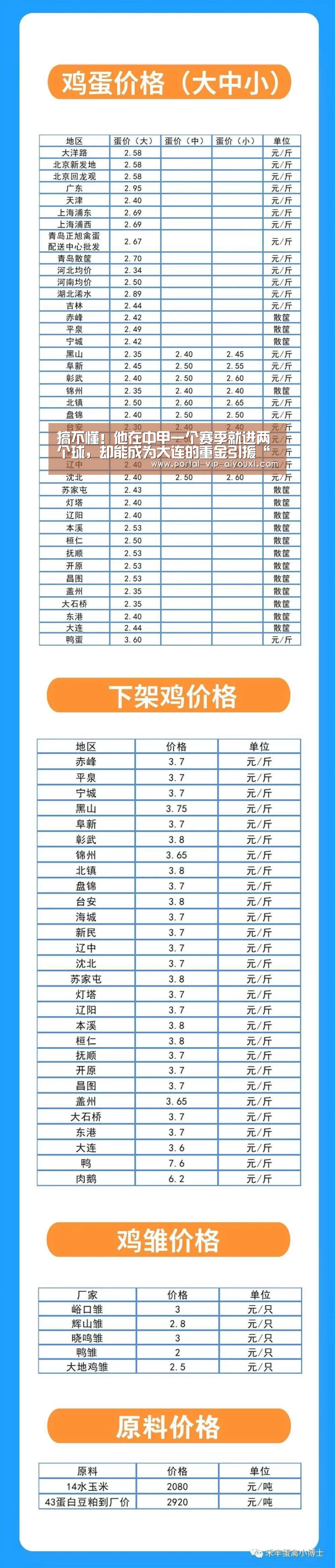 搞不懂!他在中甲一个赛季就进两个球,却能成为大连的重金引援“爱游戏官网”(图4) 爱游戏